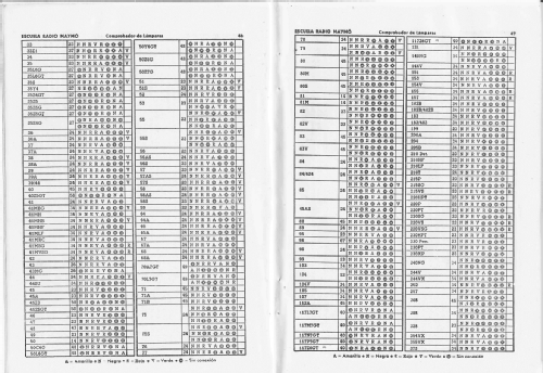 Comprobador de lámparas - válvulas 1960; Maymo, Escuela Radio (ID = 2109462) Equipment