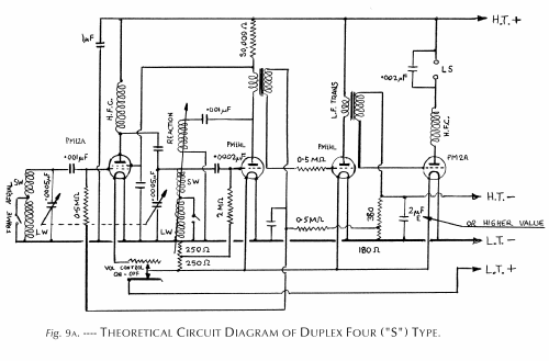 Duplex Four Type S; McMichael Radio Ltd. (ID = 1502602) Radio