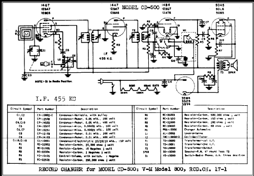 CD-500 ; Meck, John, (ID = 341664) Radio