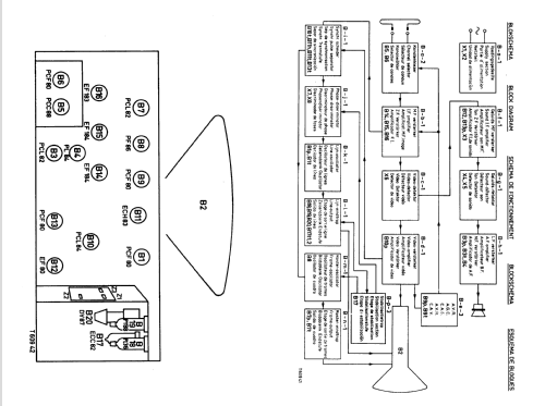 MD43T192A; Mediator; La Chaux- (ID = 2411083) Television