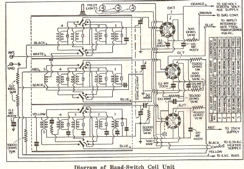 Custom All Wave 12 ; Meissner Mfg. Div., (ID = 1785686) Radio