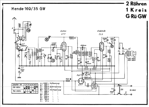M169/35 GW ; Mende - Radio H. (ID = 28050) Radio