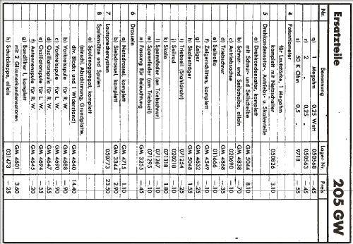 MS205-GW ; Mende - Radio H. (ID = 766509) Radio