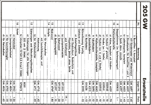 MS205-GW ; Mende - Radio H. (ID = 766510) Radio
