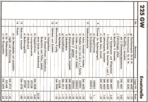 MS225-GW ; Mende - Radio H. (ID = 765695) Radio