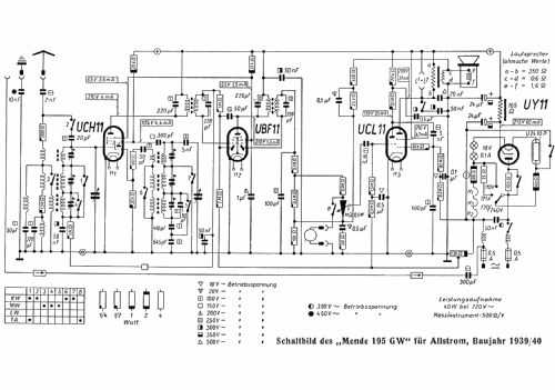 Super MS195-GW ; Mende - Radio H. (ID = 404108) Radio