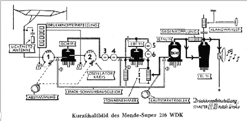 Super MS216WDK ; Mende - Radio H. (ID = 174262) Radio