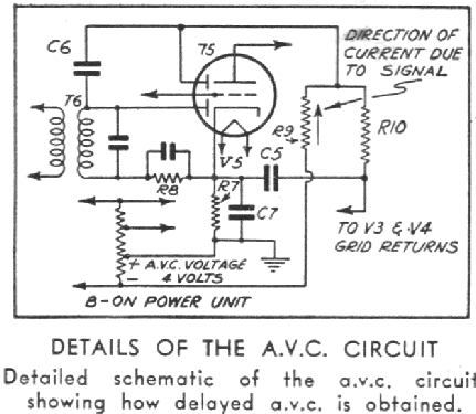 Shortwave Receiver HG-7; Mercury Radio Co.; (ID = 2074820) Radio