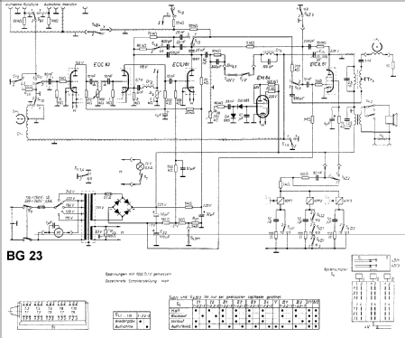 Heimtongerät BG23; Messgerätewerk (ID = 106168) R-Player