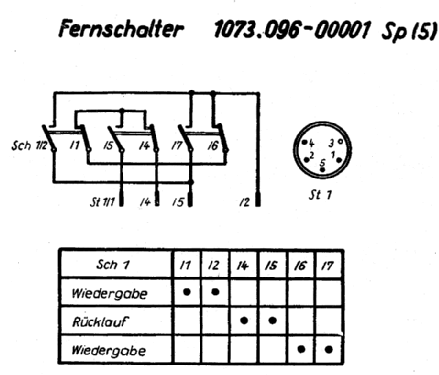Fernschalter 1073.96 A 1; Messgerätewerk (ID = 716165) mod-past25