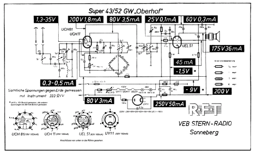 Oberhof 43/52GWH; Messgerätewerk (ID = 1642195) Radio