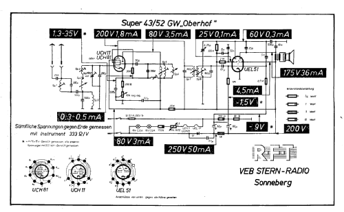 Oberhof 43/52GWH; Messgerätewerk (ID = 804983) Radio