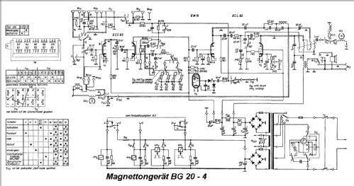 Smaragd BG20/4; Messgerätewerk (ID = 146566) Reg-Riprod