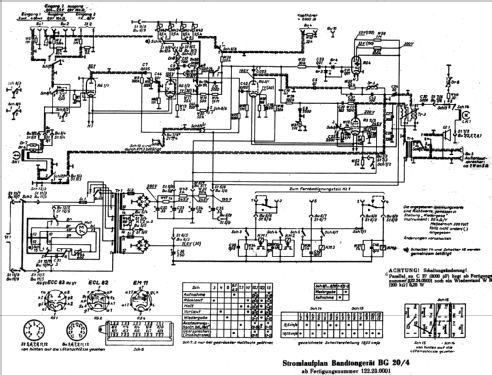 Smaragd BG20/4; Messgerätewerk (ID = 154911) R-Player