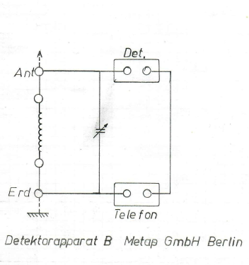 Detektorapparat B ; Metap GmbH; Berlin (ID = 3149035) Galena