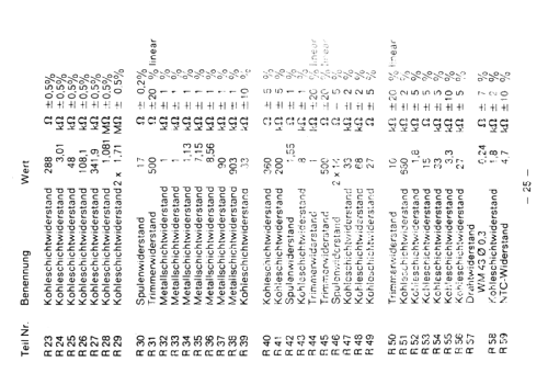 Unigor 3n; Metrawatt, BBC Goerz (ID = 1921792) Ausrüstung