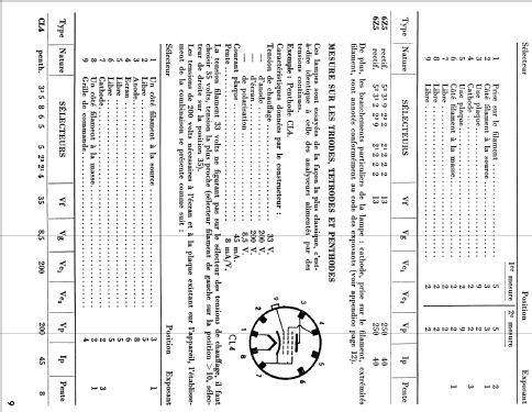 Lampemètre 310; Metrix, Compagnie (ID = 1950052) Ausrüstung