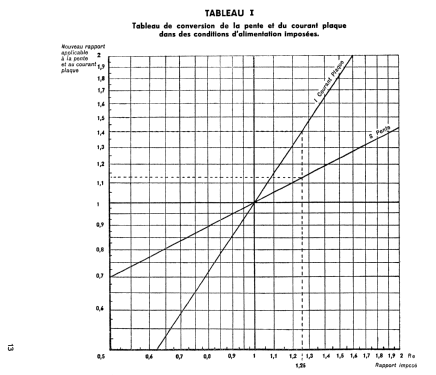 Lampemètre 310; Metrix, Compagnie (ID = 1950543) Equipment