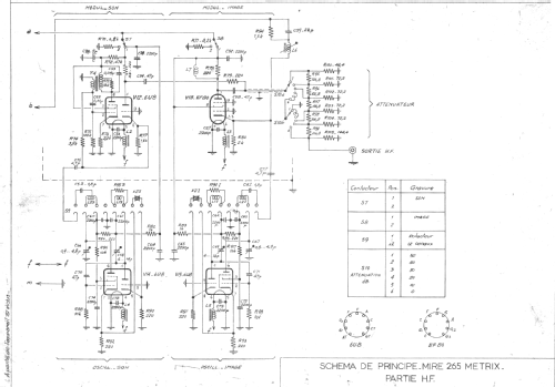 Mire électronique 265; Metrix, Compagnie (ID = 1938068) Ausrüstung