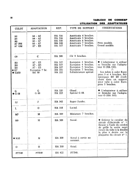 Analyseur de lampes U61B; Metrix, Compagnie (ID = 2746196) Equipment
