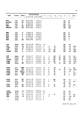 Analyseur de lampes U61B; Metrix, Compagnie (ID = 2746203) Equipment