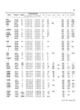 Analyseur de lampes U61B; Metrix, Compagnie (ID = 2746205) Equipment