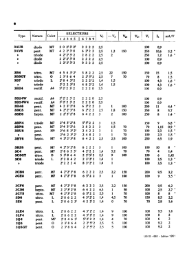 Analyseur de lampes U61B; Metrix, Compagnie (ID = 2746208) Equipment