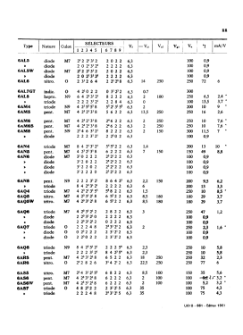 Analyseur de lampes U61B; Metrix, Compagnie (ID = 2746213) Equipment