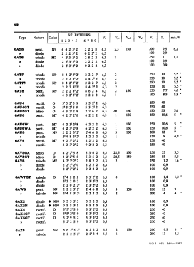 Analyseur de lampes U61B; Metrix, Compagnie (ID = 2746214) Equipment