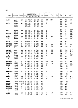 Analyseur de lampes U61B; Metrix, Compagnie (ID = 2746214) Ausrüstung