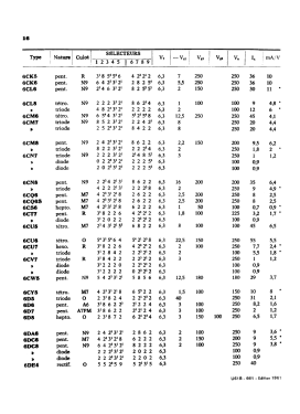 Analyseur de lampes U61B; Metrix, Compagnie (ID = 2746218) Equipment