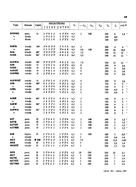 Analyseur de lampes U61B; Metrix, Compagnie (ID = 2746221) Equipment