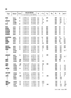 Analyseur de lampes U61B; Metrix, Compagnie (ID = 2746222) Equipment