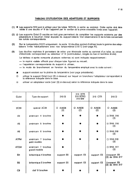 Lampemètre 310; Metrix, Compagnie (ID = 2744722) Equipment