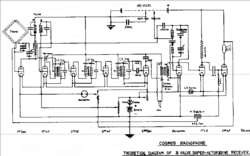 Cosmos Radiophone 8 Valve Superhetrodyne; Metropolitan-Vickers (ID = 710252) Radio