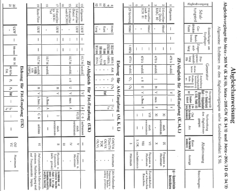 205GW; Metz Transformatoren (ID = 12667) Radio