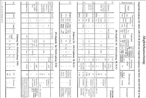 408/3D; Metz Transformatoren (ID = 12698) Radio