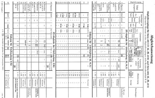 410/3D; Metz Transformatoren (ID = 1331340) Radio