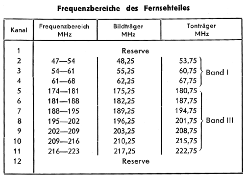 961; Metz Transformatoren (ID = 2534038) Television