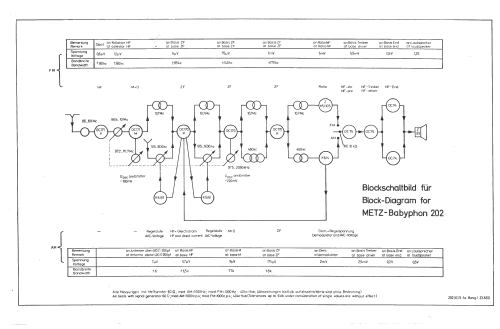 Babyphon 202; Metz Transformatoren (ID = 139071) Radio