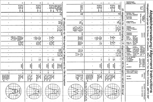 belform 120; Metz Transformatoren (ID = 2530730) Radio