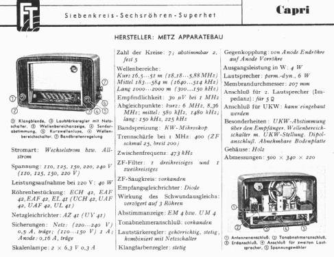 Capri W ; Metz Transformatoren (ID = 1241092) Radio