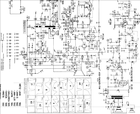 Java 562; Metz Transformatoren (ID = 2532655) Fernseh-E