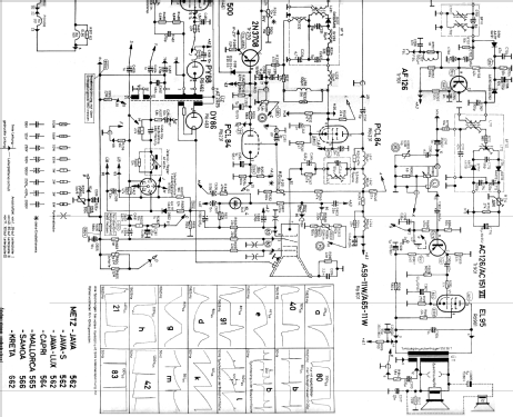 Java-S 562; Metz Transformatoren (ID = 2532743) Television