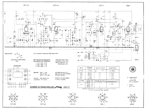 Java S mit UKW; Metz Transformatoren (ID = 2511394) Radio