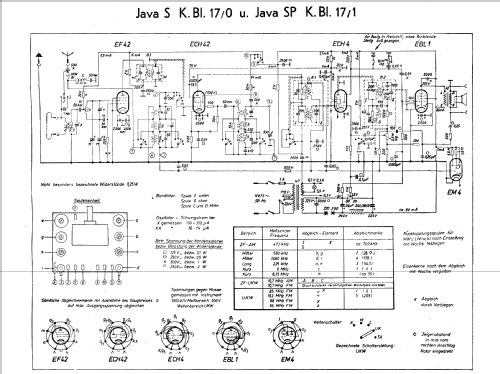 Java SP; Metz Transformatoren (ID = 1024491) Radio