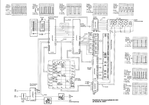 Quarz Synthesizer FM/AM Tuner SX-4961; Metz Transformatoren (ID = 791758) Radio