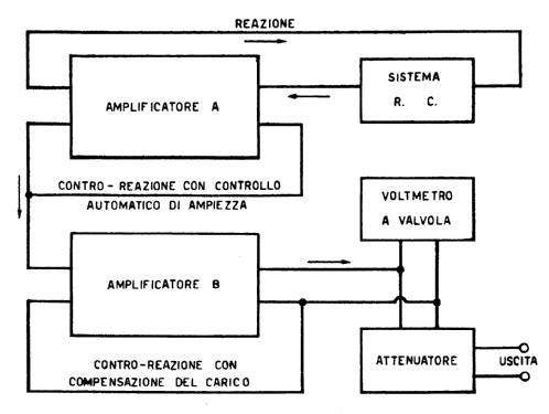 Oscillatore 141; MIAL; Milano (ID = 2653897) Equipment