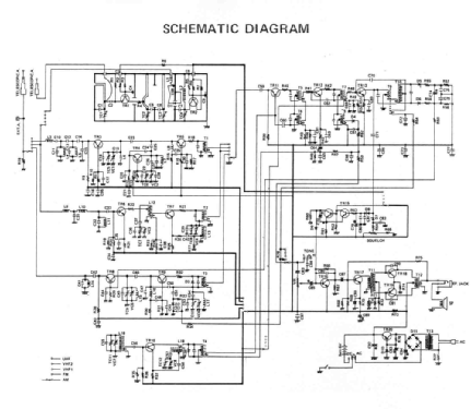 Multi Band Radio 10-575; Midland (ID = 1101305) Radio