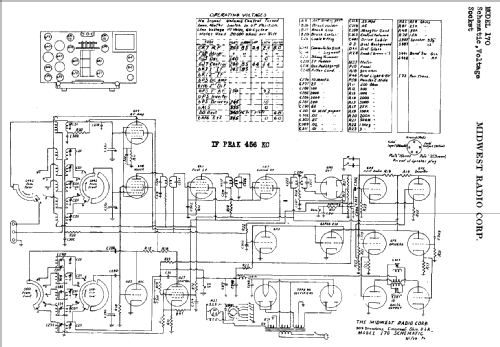 A-17 ch= 170; Midwest Radio Co., (ID = 1388415) Radio